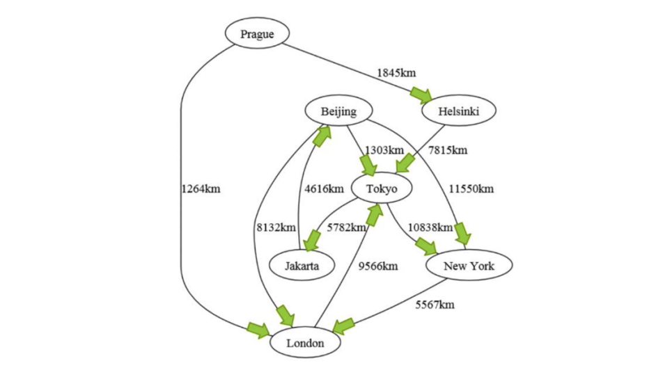Graph Theory Application in City Distance Calculation